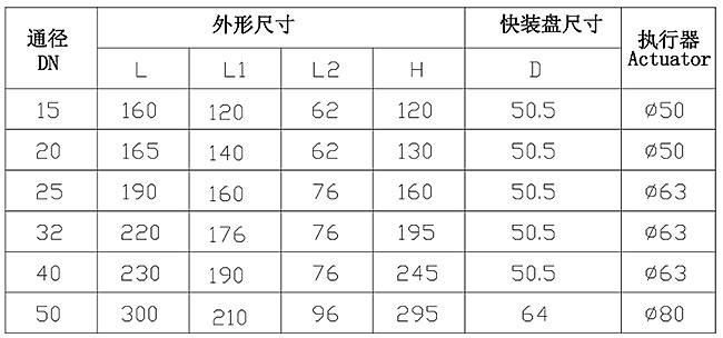 P䓚(dng)byߴ